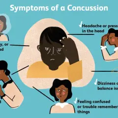 Illustrazione dei sintomi di un trauma cranico: mal di testa, confusione, nausea, vertigini e sensazione di annebbiamento.