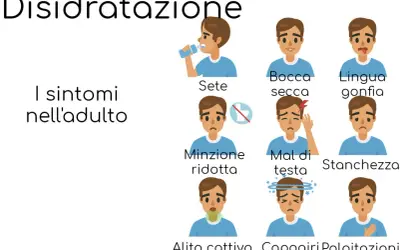 I sintomi della disidratazione nell'adulto: sete, bocca secca, lingua gonfia, minzione ridotta, mal di testa, stanchezza, alito cattivo, capogiri, palpitazioni.
