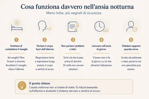 Cinque strategie per gestire l'ansia notturna: smettere di combattere il risveglio, respirare, non portare problemi a letto, lavorare sull'ansia di giorno e chiedere supporto.