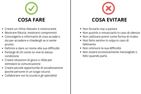 Guida per affrontare il mutismo selettivo: cosa fare e cosa evitare. Ricorda, il mutismo selettivo si guarisce con pazienza e supporto.