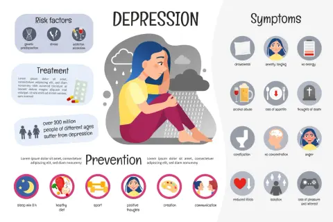 La depressione presenta sintomi fisici come stanchezza, ansia, perdita di appetito e difficoltà di concentrazione.