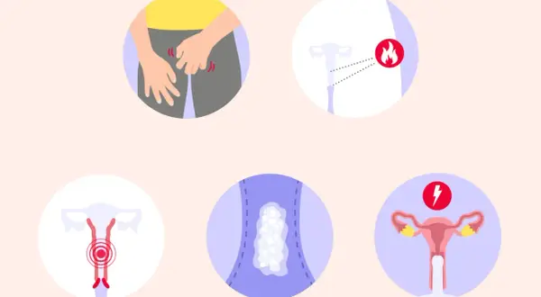 Illustrazioni di sintomi ginecologici, tra cui prurito, infiammazione, dolore e perdite. Possibili funghi in gravidanza.