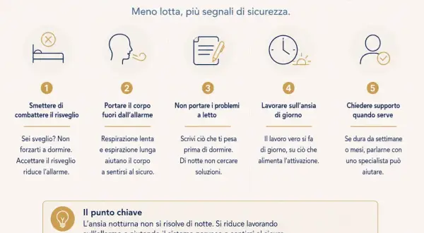 Cinque strategie per gestire l'ansia notturna: smettere di combattere il risveglio, respirare, non portare problemi a letto, lavorare sull'ansia di giorno e chiedere supporto.