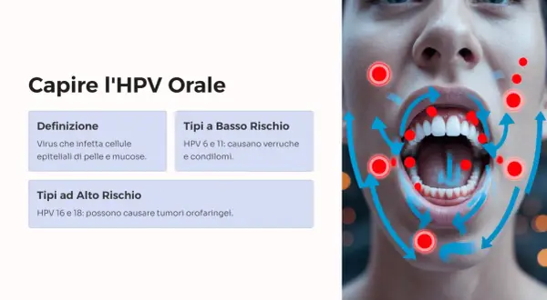 Il papilloma virus può causare tumori alla gola. L'HPV ad alto rischio, come i tipi 16 e 18, è associato a tumori orofaringei.