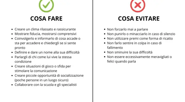 Guida per affrontare il mutismo selettivo: cosa fare e cosa evitare. Ricorda, il mutismo selettivo si guarisce con pazienza e supporto.