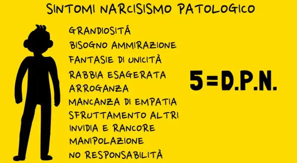 Sintomi del narcisismo patologico: grandiosità, bisogno di ammirazione, arroganza, manipolazione. Il narcisista significato è complesso.