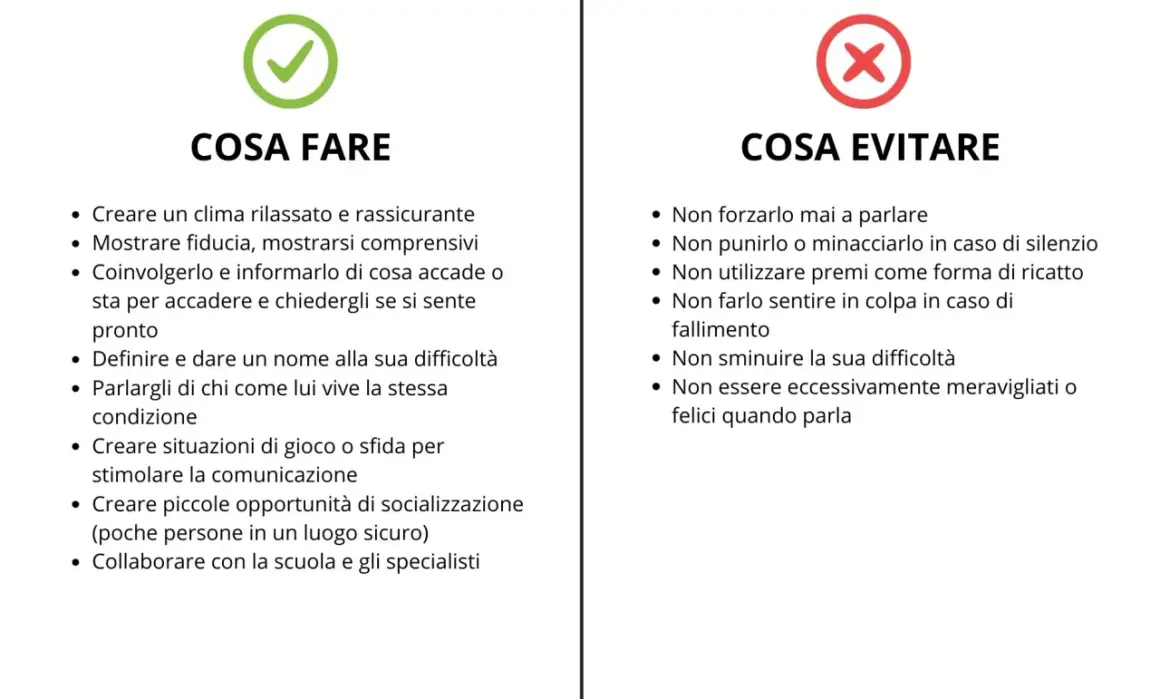 Guida per affrontare il mutismo selettivo: cosa fare e cosa evitare. Ricorda, il mutismo selettivo si guarisce con pazienza e supporto.