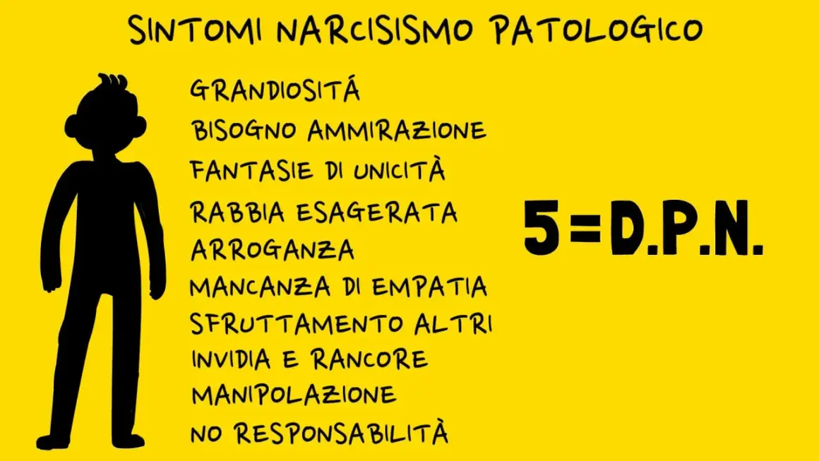 Sintomi del narcisismo patologico: grandiosità, bisogno di ammirazione, arroganza, manipolazione. Il narcisista significato è complesso.