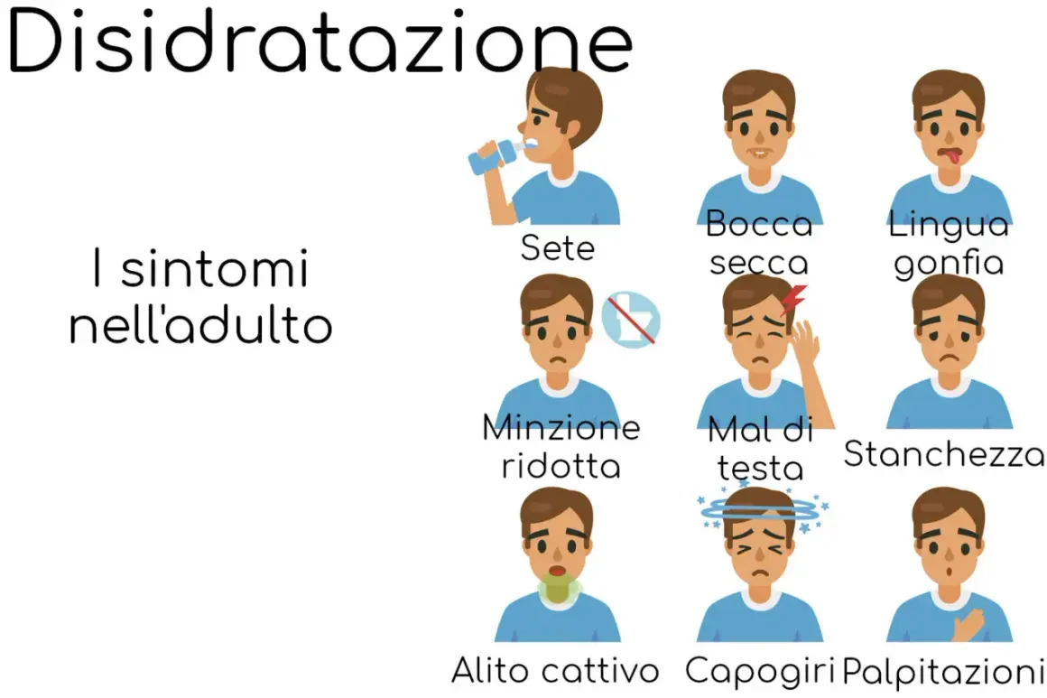 I sintomi della disidratazione nell'adulto: sete, bocca secca, lingua gonfia, minzione ridotta, mal di testa, stanchezza, alito cattivo, capogiri, palpitazioni.