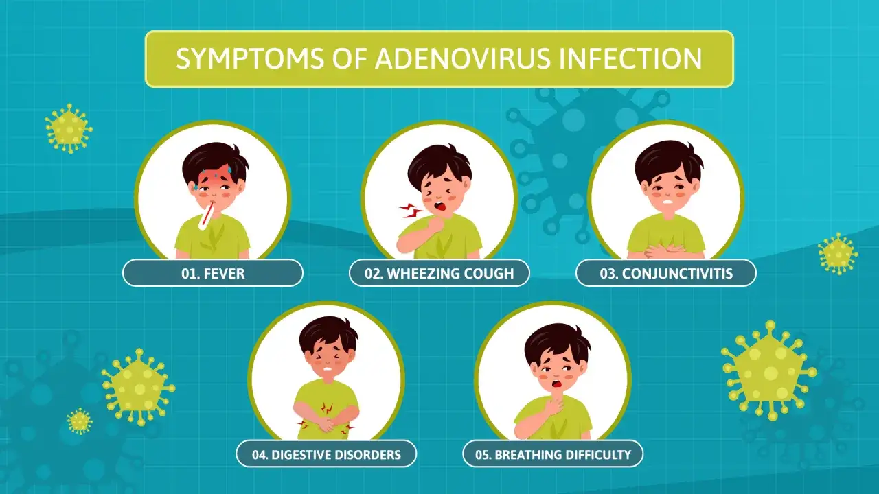 I bambini con adenovirus mostrano sintomi come febbre, tosse, congiuntivite, disturbi digestivi e difficolt&agrave; respiratorie.