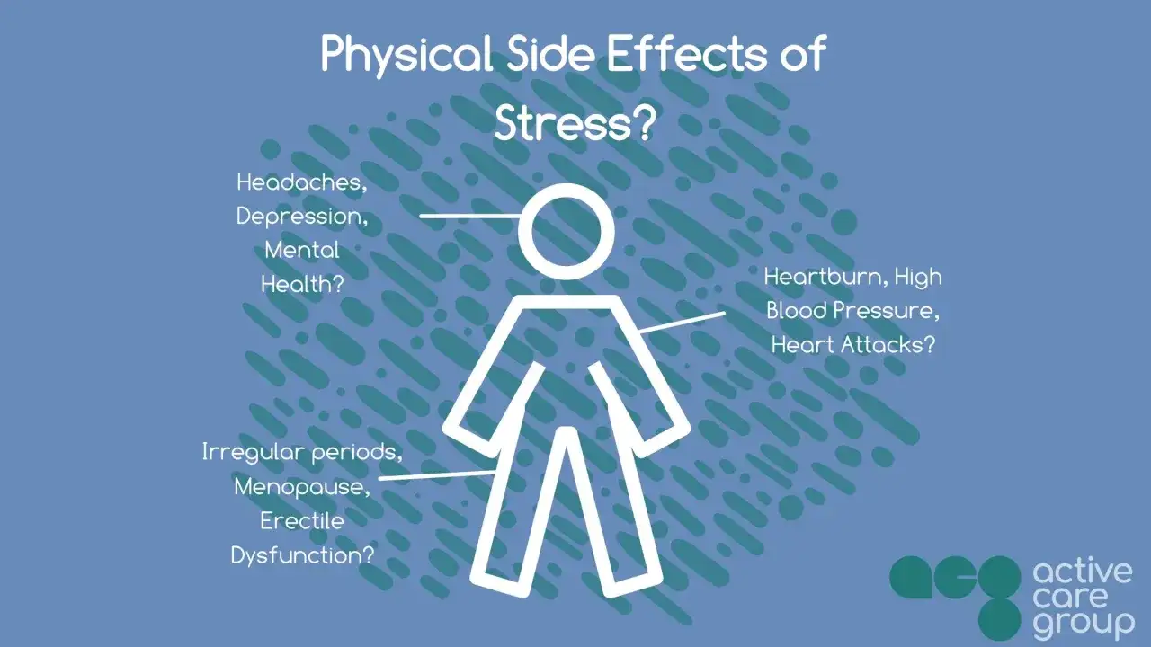 Sintomi fisici dello stress: mal di testa, problemi cardiaci, disturbi mestruali e disfunzione erettile. Sembrano malattie ma è solo stress.