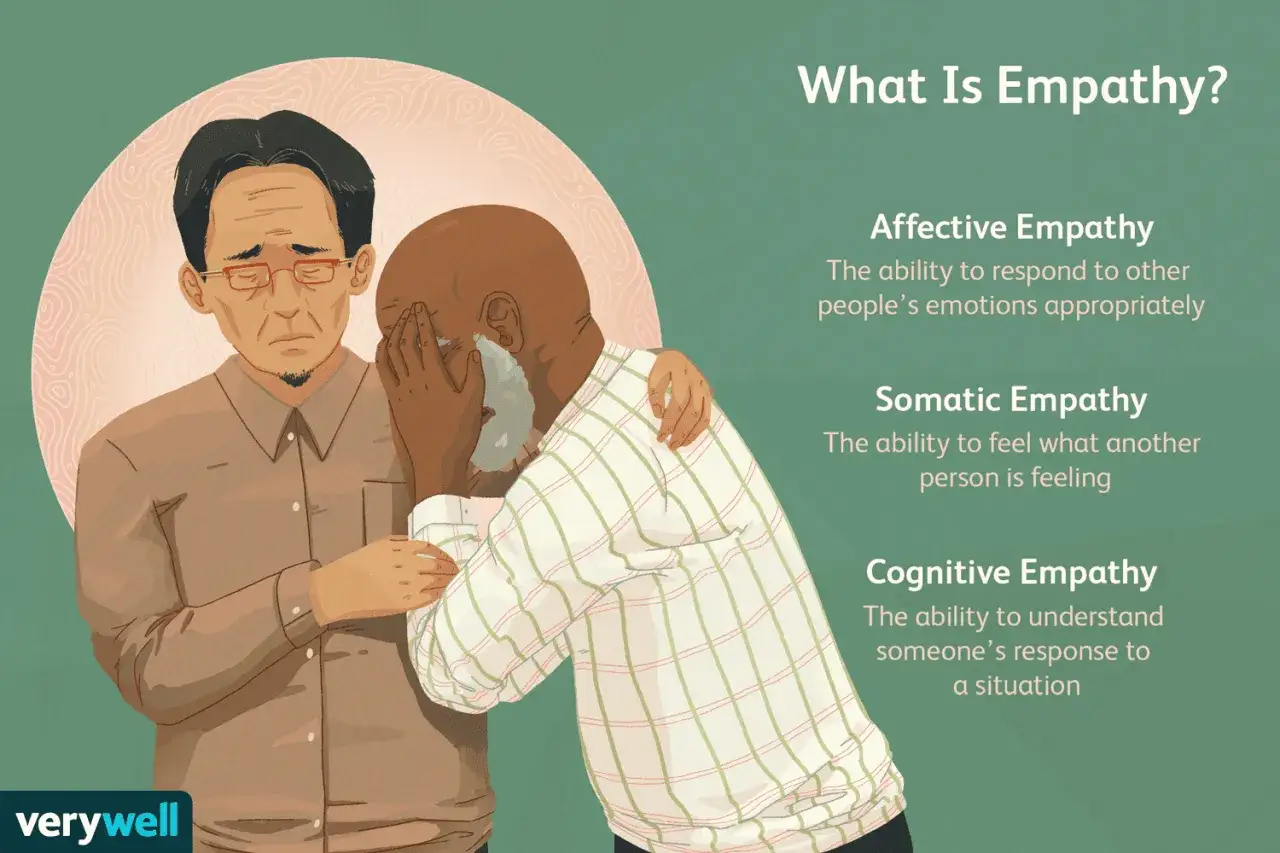 Un uomo consola un amico in lacrime, mostrando il vero significato di empatia: sentire e capire il dolore altrui.