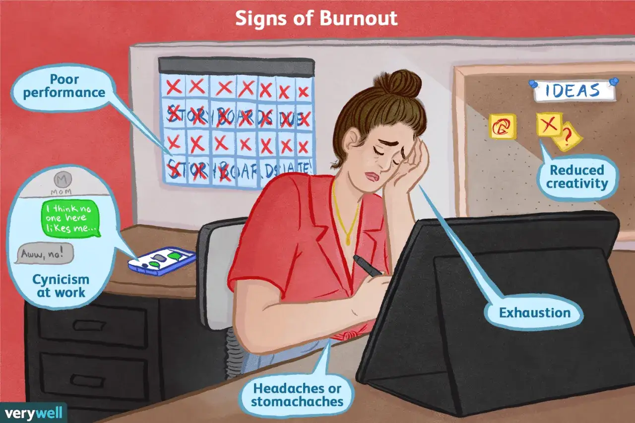 Donna esausta al lavoro, con sintomi di burnout: scarsa performance, cinismo, ridotta creativit&agrave;, mal di testa e stanchezza.