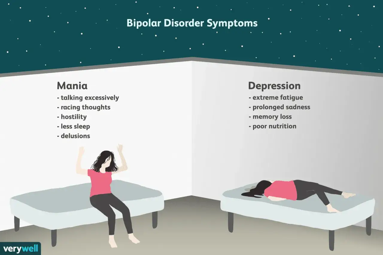 Illustrazione dei sintomi bipolari negli adulti: mania con persona agitata e depressione con persona a terra.