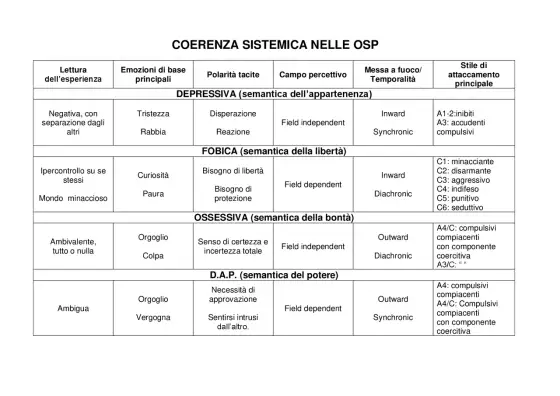 Organizzazioni di significato personale, il modello di Guidano