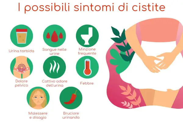 Sintomi di cistite in gravidanza: urina torbida, dolore pelvico, bruciore urinando, febbre, malessere. Attenzione ai segnali!