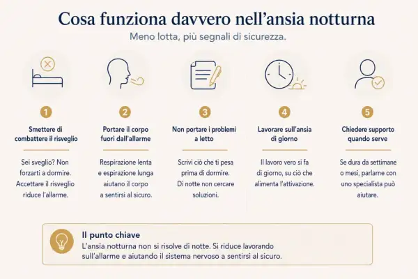 Cinque strategie per gestire l'ansia notturna: smettere di combattere il risveglio, respirare, non portare problemi a letto, lavorare sull'ansia di giorno e chiedere supporto.