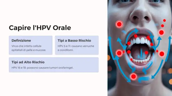 Il papilloma virus può causare tumori alla gola. L'HPV ad alto rischio, come i tipi 16 e 18, è associato a tumori orofaringei.