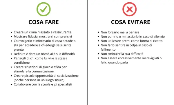 Guida per affrontare il mutismo selettivo: cosa fare e cosa evitare. Ricorda, il mutismo selettivo si guarisce con pazienza e supporto.