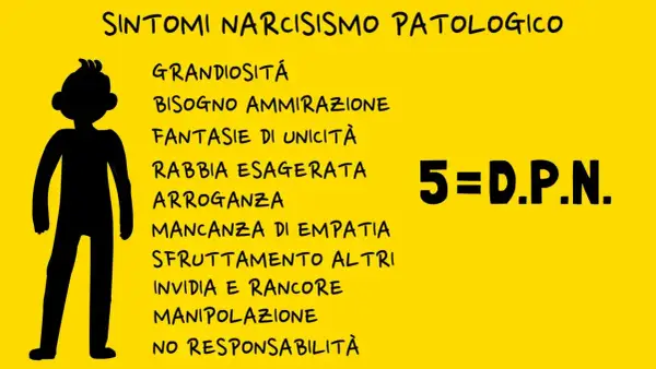 Sintomi del narcisismo patologico: grandiosità, bisogno di ammirazione, arroganza, manipolazione. Il narcisista significato è complesso.